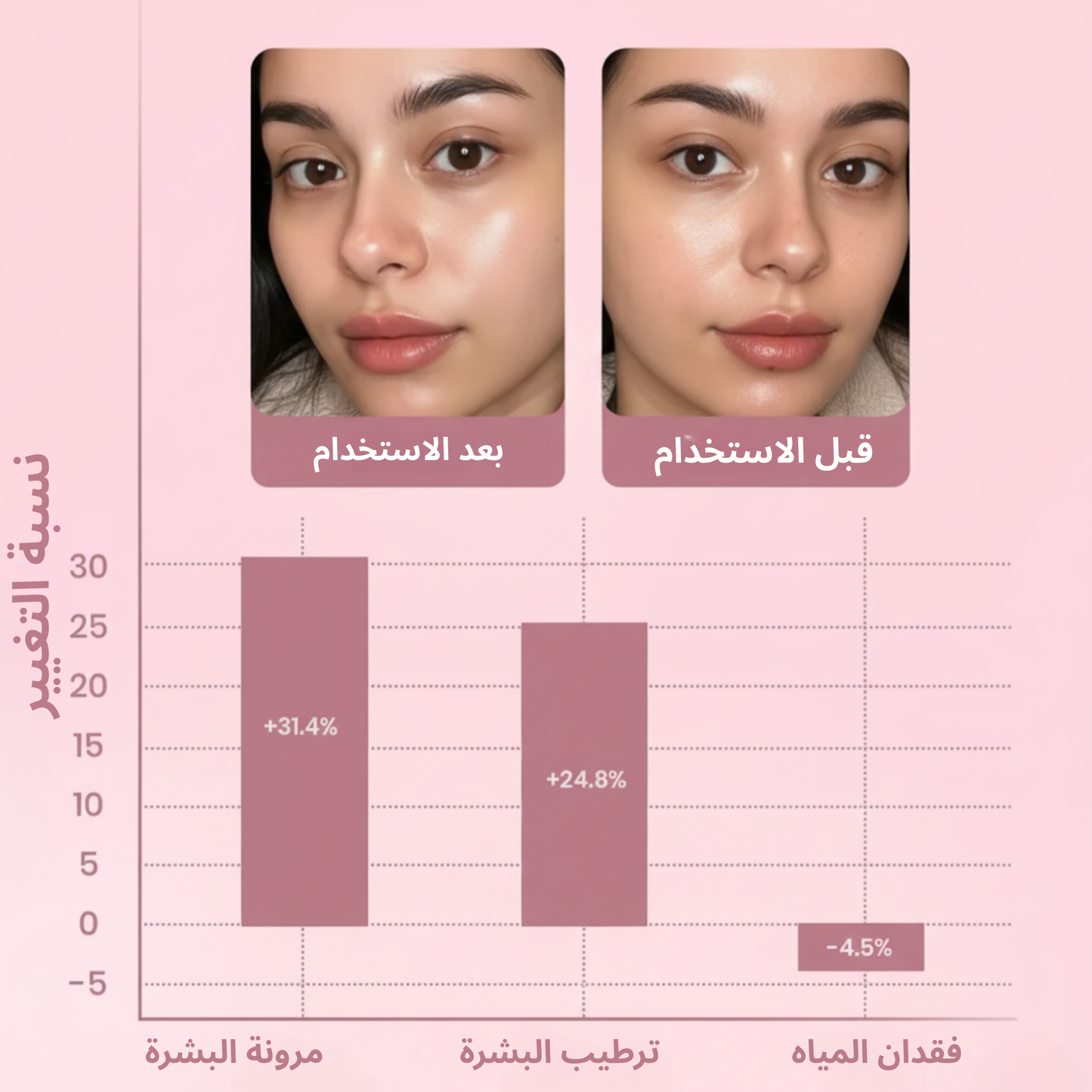 ماسك يوري الكوري بالكولاجين – لبشرة مشدودة، ناعمة وزجاجية من أول استعمال